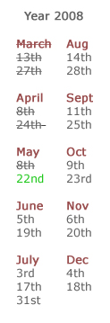 chat dates